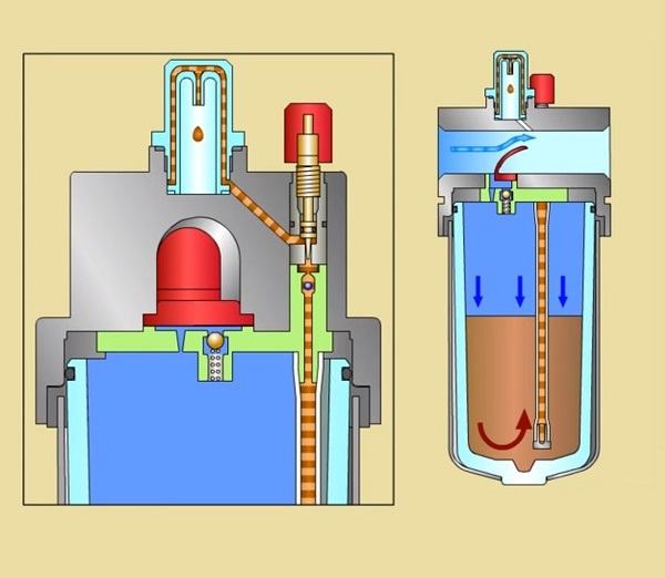 Cấu tạo của bộ bôi trơn thương hiệu E-MC