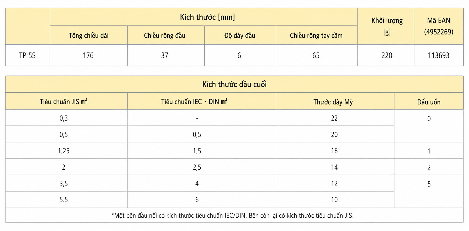 Bảng thông số kỹ thuật của sản phẩm Bảng thông số kỹ thuật của sản phẩm